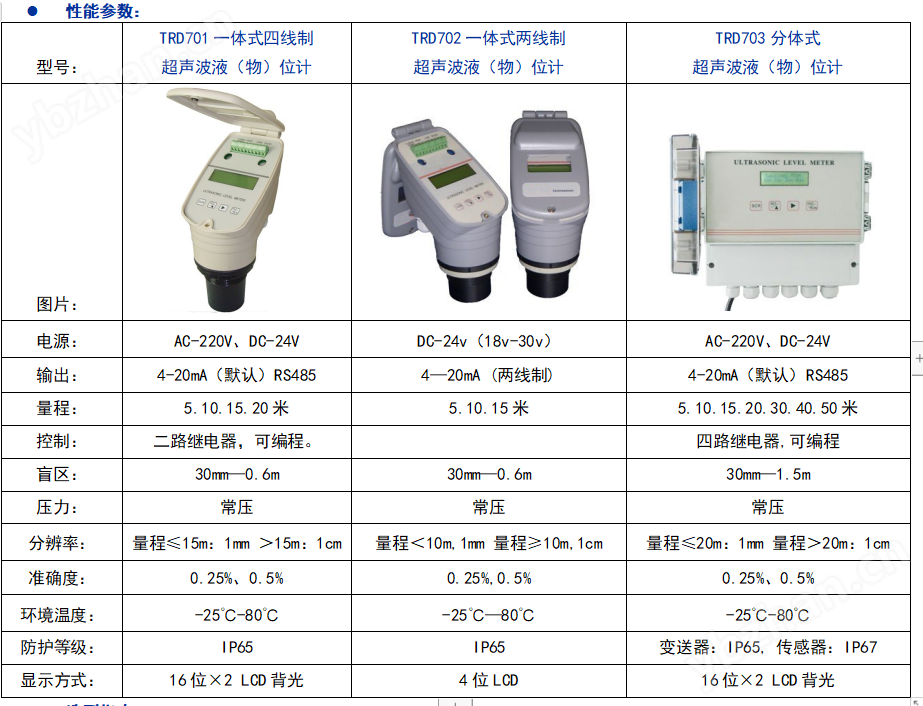 TRD700 精密儀器領域的標桿之作，如何推動儀表銷售新增長？